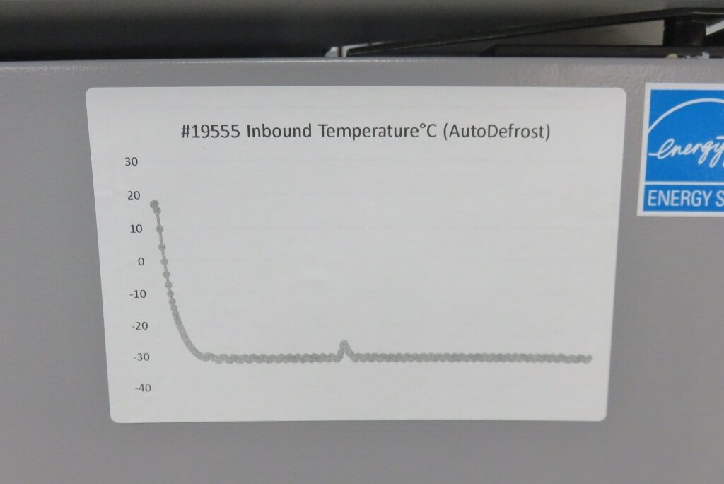 Thermo Lab Freezer -30C Double Door - The Lab World Group