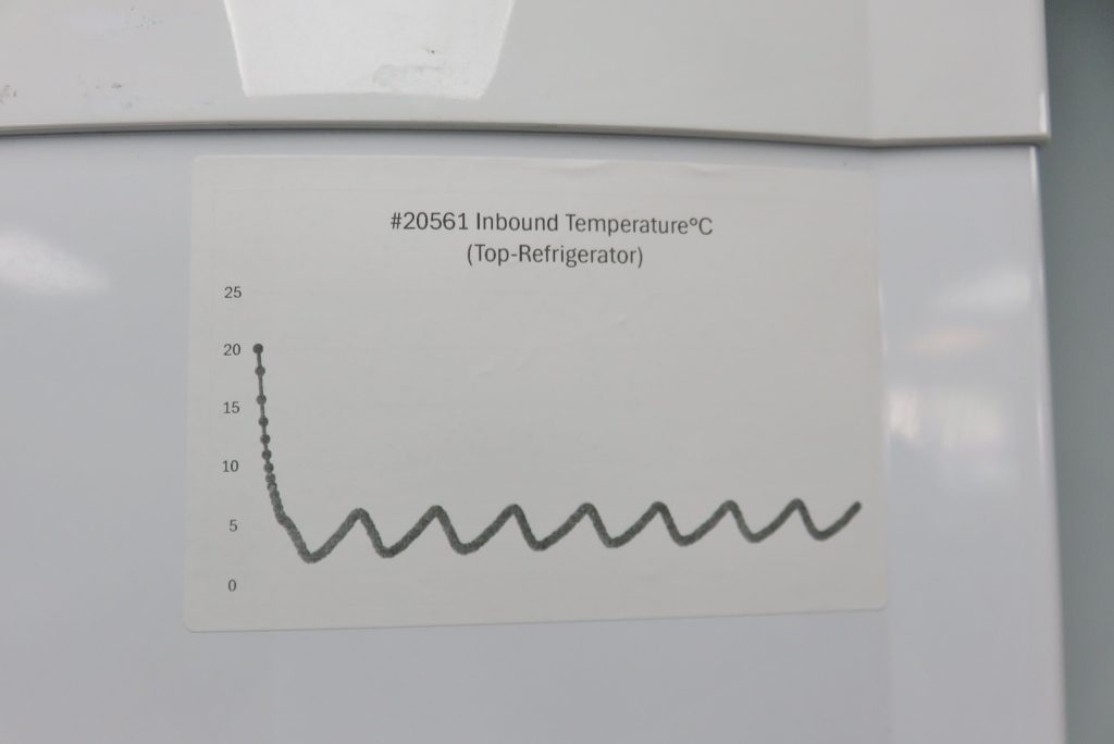 Combination Refrigerator Freezer Thermo - The Lab World Group